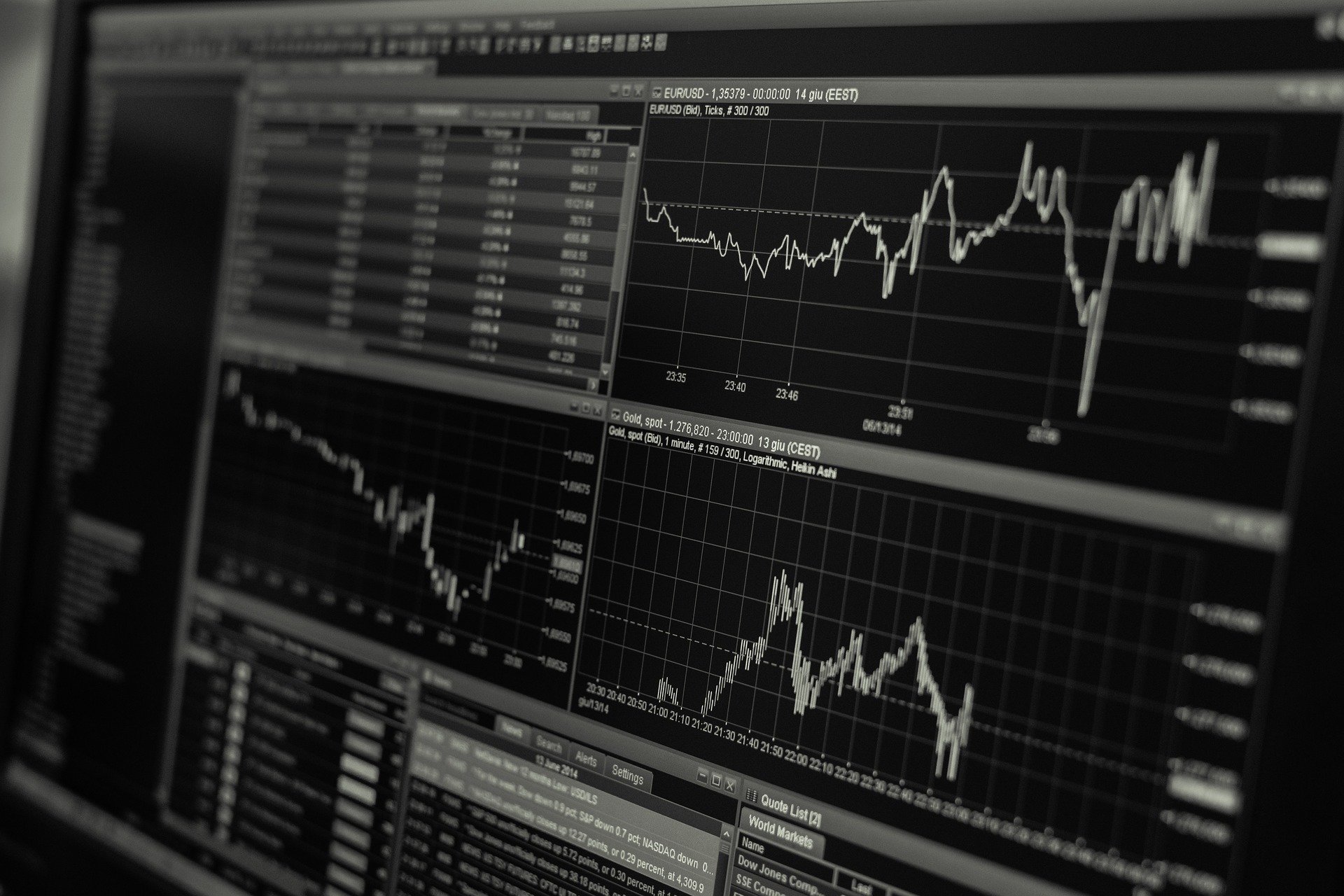 Investment Markets